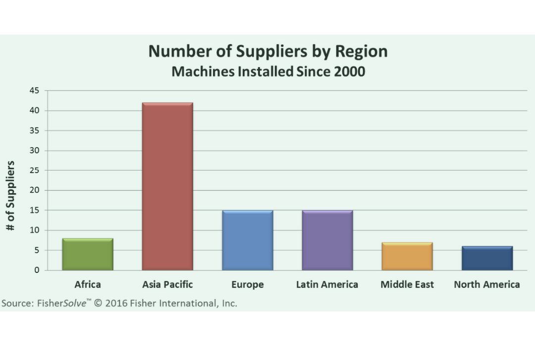 suppliers by region